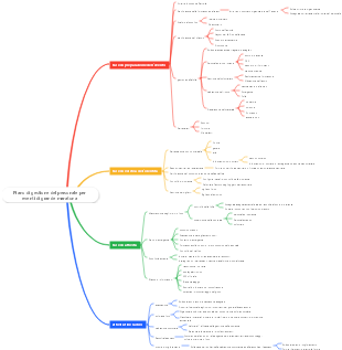 Piano di gestione del personale per eventi di grande maratona