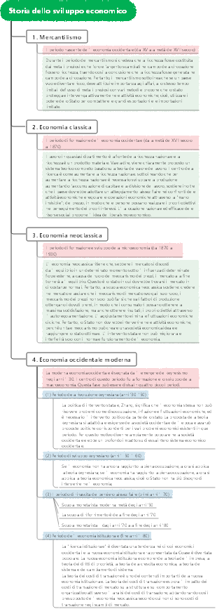 Storia dello sviluppo economico