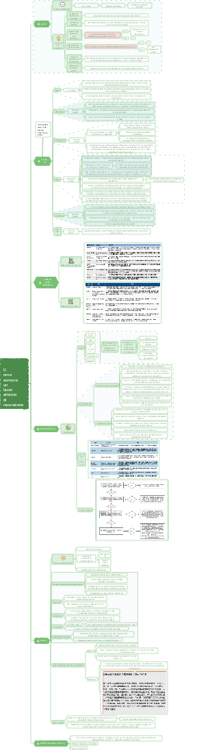 Come scrivere un buon articolo di recensione