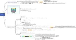Come funziona MySQL