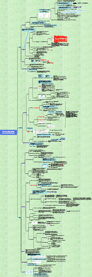 Struttura e funzione delle macromolecole biologiche