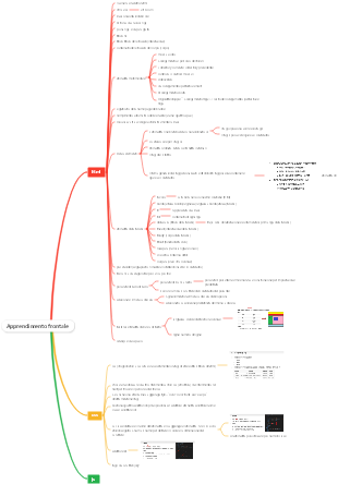 Apprendimento frontale