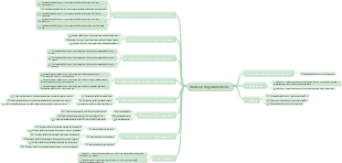 Funzioni trigonometriche