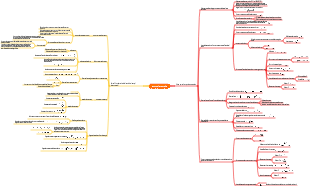 campo elettrostatico