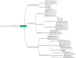 Mappa mentale per l'analisi del bilancio