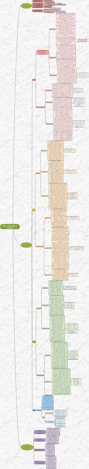 Effetti delle malattie sulla riproduzione del bestiame
