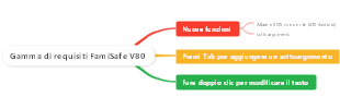 FamiSafe V8.0