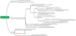 Alcani e cicloalcani