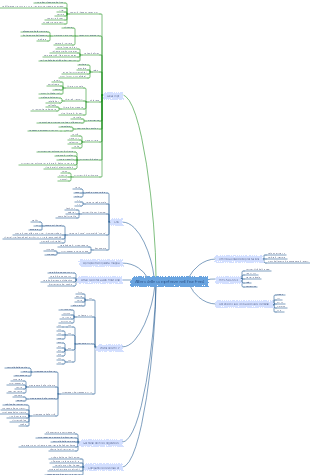 Albero delle competenze web front-end