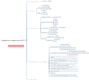 Produzione e comunicazione PPT