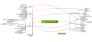 Modello di gestione 3.0 VS Modello Mintzberg