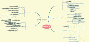 L'arte di organizzare i pensieri da dove viene il pensiero creativo