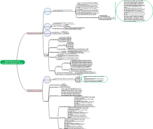 Sistema di ricompensa delle commissioni del dipartimento aziendale