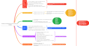 Sistema di formazione sul servizio post-vendita (strumenti analitici)