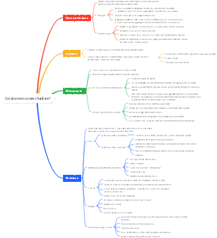 I segreti dell'apprendimento di Xueba