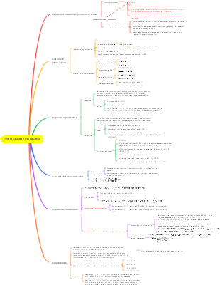 Concetti di base della teoria della probabilità