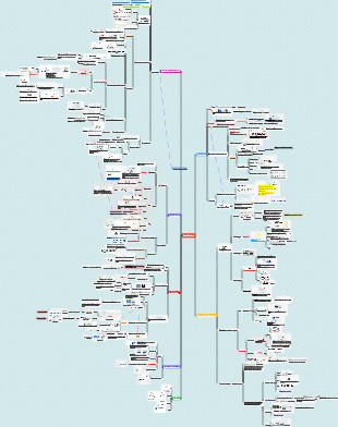 Fenomeni di interfaccia