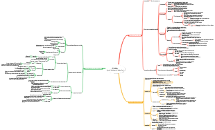 Fisiologia Capitolo 2 Funzioni di base delle cellule