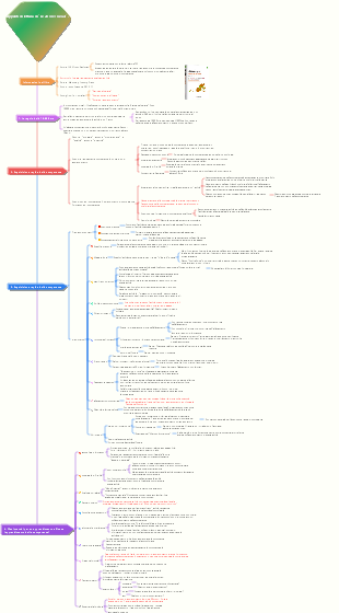 Appunti di lettura di Le 20 ore cruciali.