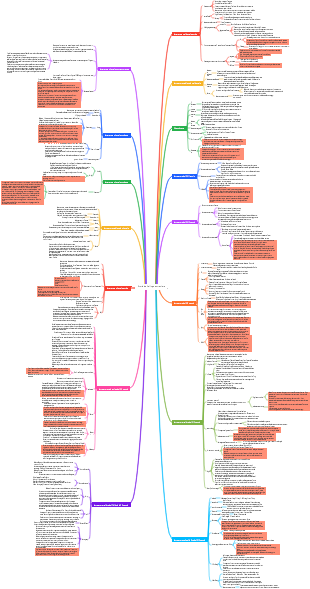 Note chiave sulla storia della letteratura straniera