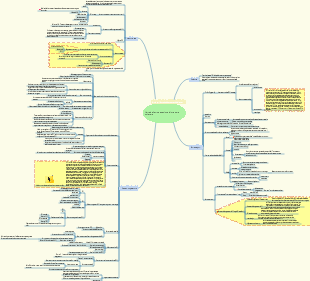 L'arte della progettazione di strutture software