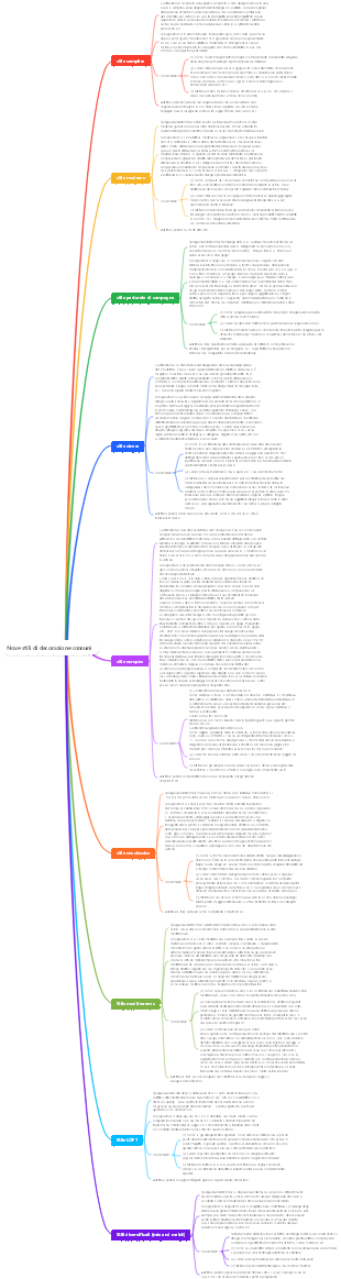 Nove stili di decorazione comuni