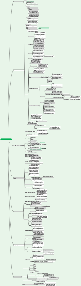 Capitolo 1 Conoscenze giuridiche di base sui progetti di costruzione (seconda costruzione)