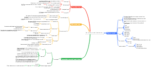 Basi molecolari dell'ereditarietà
