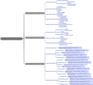 Informati sulle malattie cardiache
