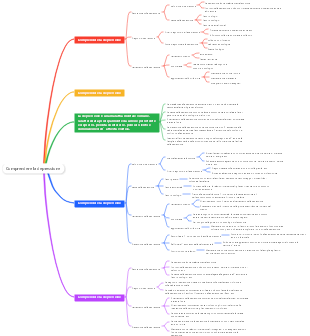 Comprendere la depressione