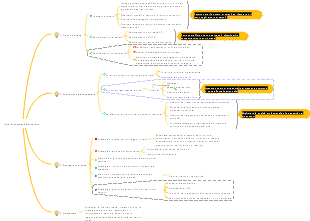 Piano di lancio del veicolo
