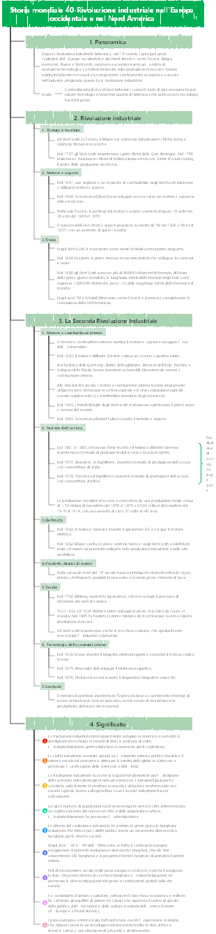 Storia mondiale 40-Rivoluzione industriale nell'Europa occidentale e nel Nord America