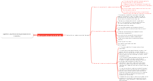 Capitolo 2 Gestione della produzione in sicurezza