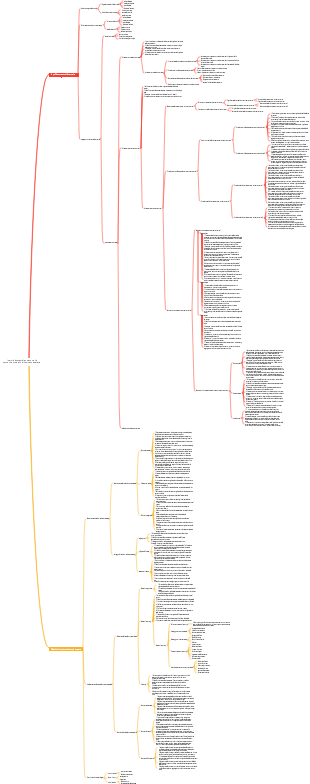 I servizi domestici entrano nella comunità, modello di business a catena
