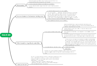 Cosa sono i big data