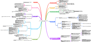Mappa mentale per lo skimming delle carte di credito