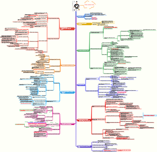 Appunti di lettura sul Potere della comunicazione replicabile.