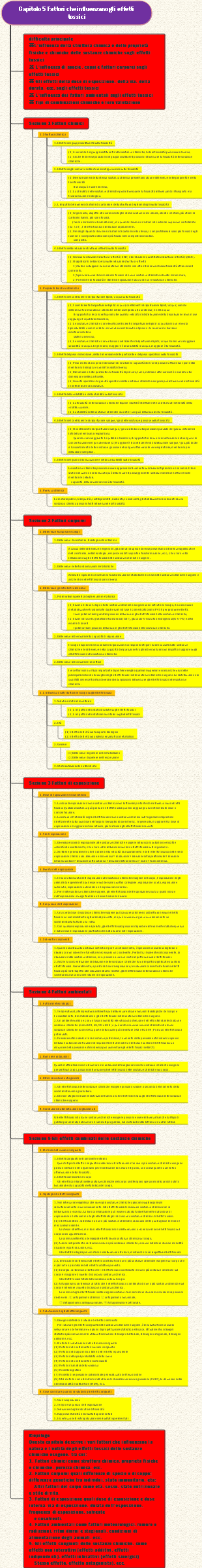 Capitolo 5 Fattori che influenzano gli effetti tossici