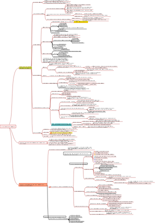 1.2 Sviluppo della memoria