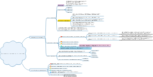 3.4 Differenze di personalità ed educazione