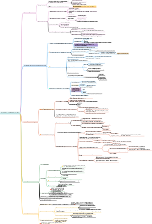3.6 Apprendimento e teorie dell'apprendimento
