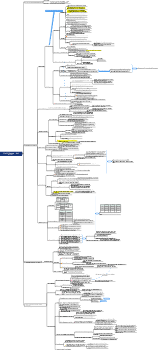 2. Analisi di bilancio e previsioni finanziarie
