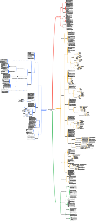 Analisi dei big data dopo il censimento delle esigenze domestiche dei residenti della comunità
