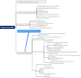 risoluzione del conflitto