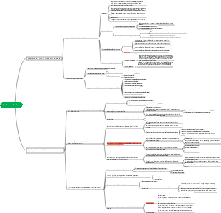 Gestione della classe Capitolo 1-2