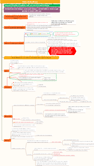 Pratica di vita efficace