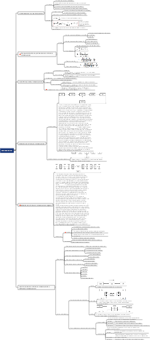 Introduzione ai principi della comunicazione