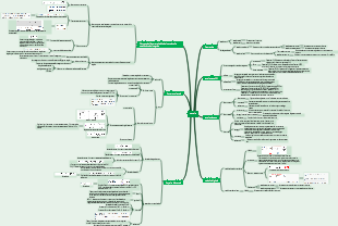 Principi di comunicazione mappa mentale del canale