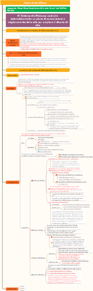 sistema di efficienza