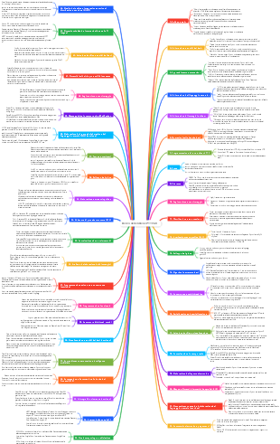 Elenco delle librerie PYTHON